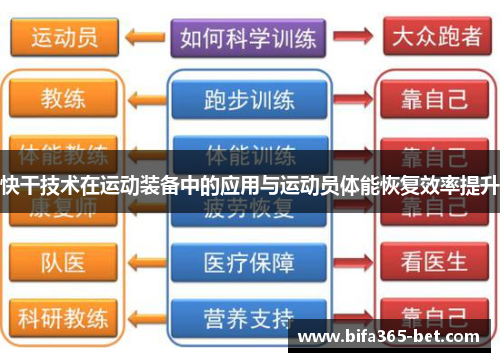 快干技术在运动装备中的应用与运动员体能恢复效率提升