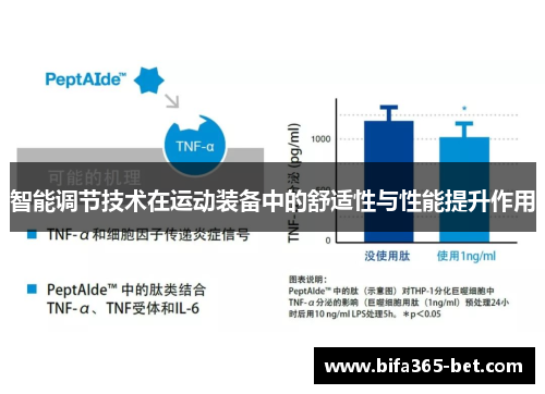 智能调节技术在运动装备中的舒适性与性能提升作用