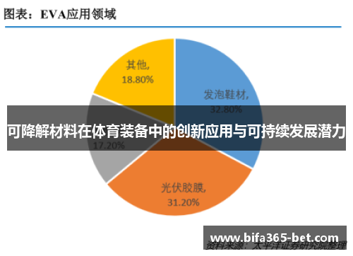 可降解材料在体育装备中的创新应用与可持续发展潜力